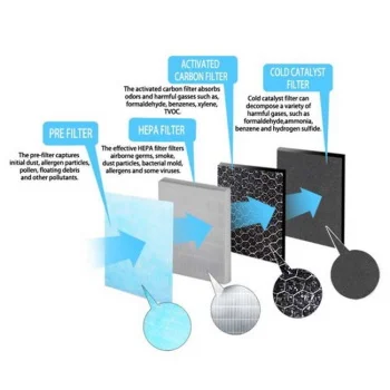 Esperanza prečistač vazduha sa jonizatorom EHP005-2